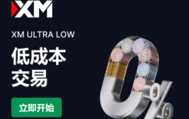 博世官网：周度市场观察：FOMC来临前夕，地缘变量扰动政策节奏？